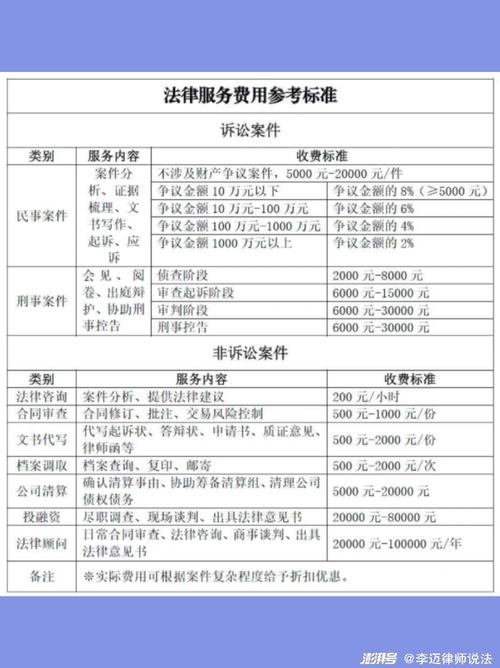 广东省律师服务收费管理实施办法_广东省律师收费标准_东莞侦探公司收费标准